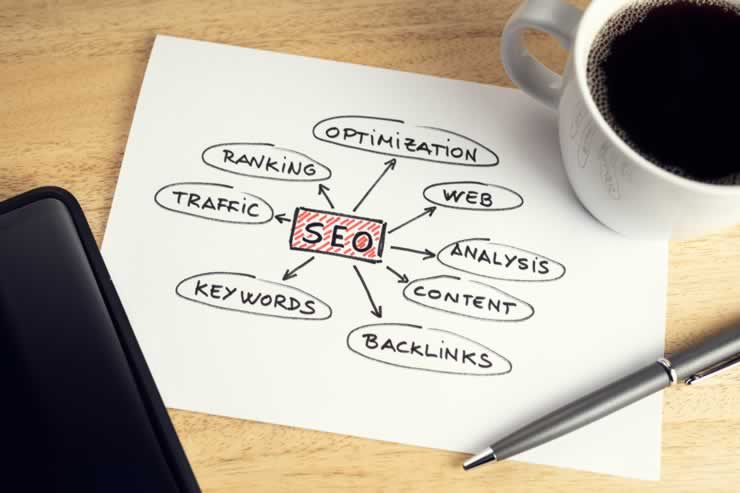 Defining Keywords for Search Engine Optimization